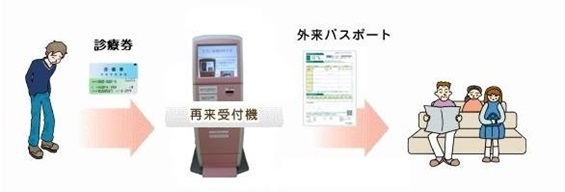 再診の方 来院 受診の方 大垣市民病院