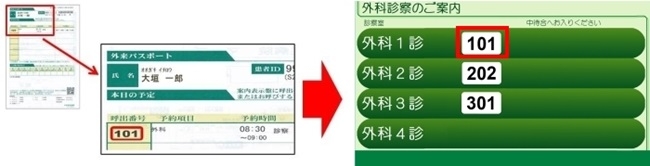 再診の方 来院 受診の方 大垣市民病院