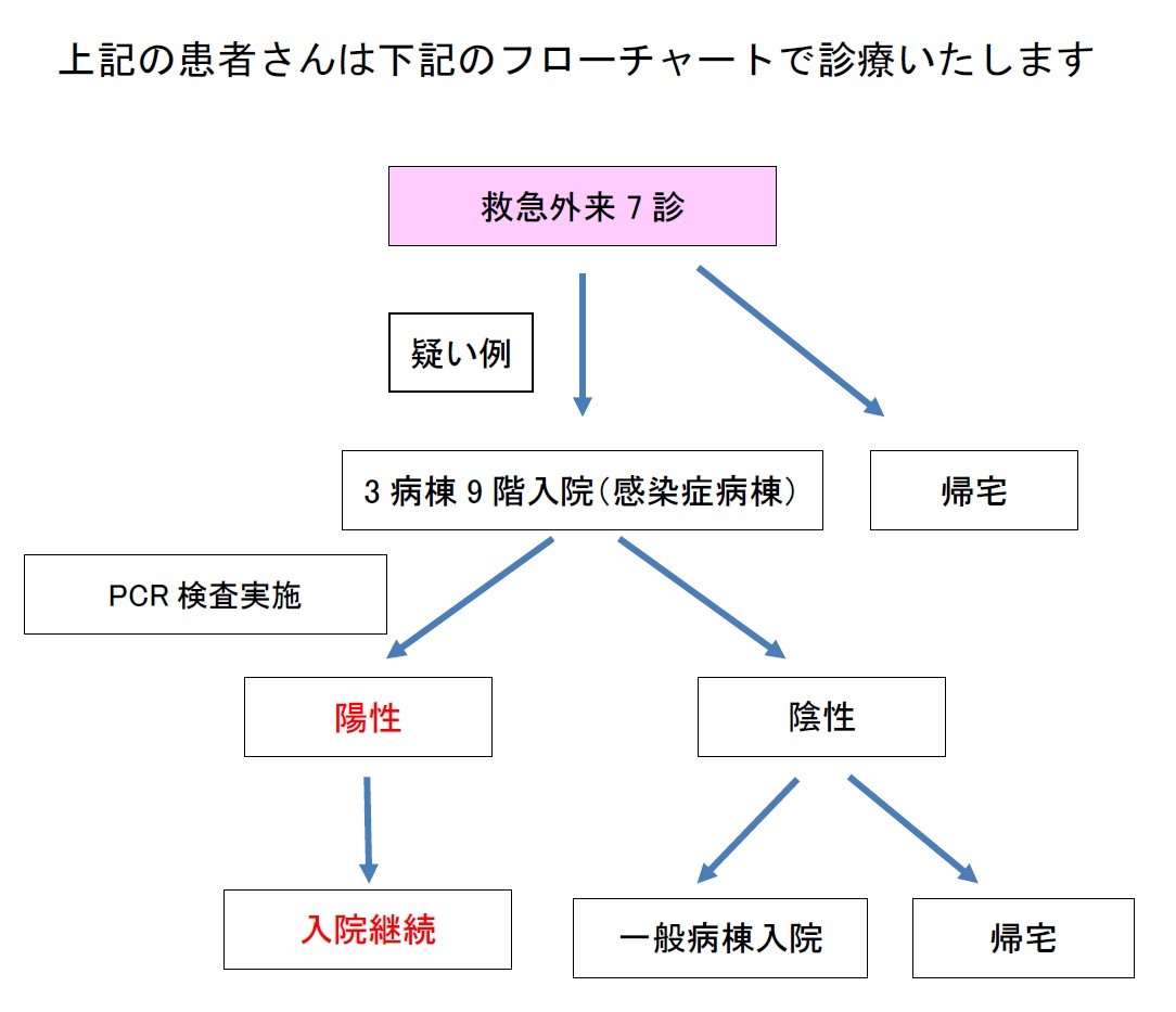 大垣 市 コロナ