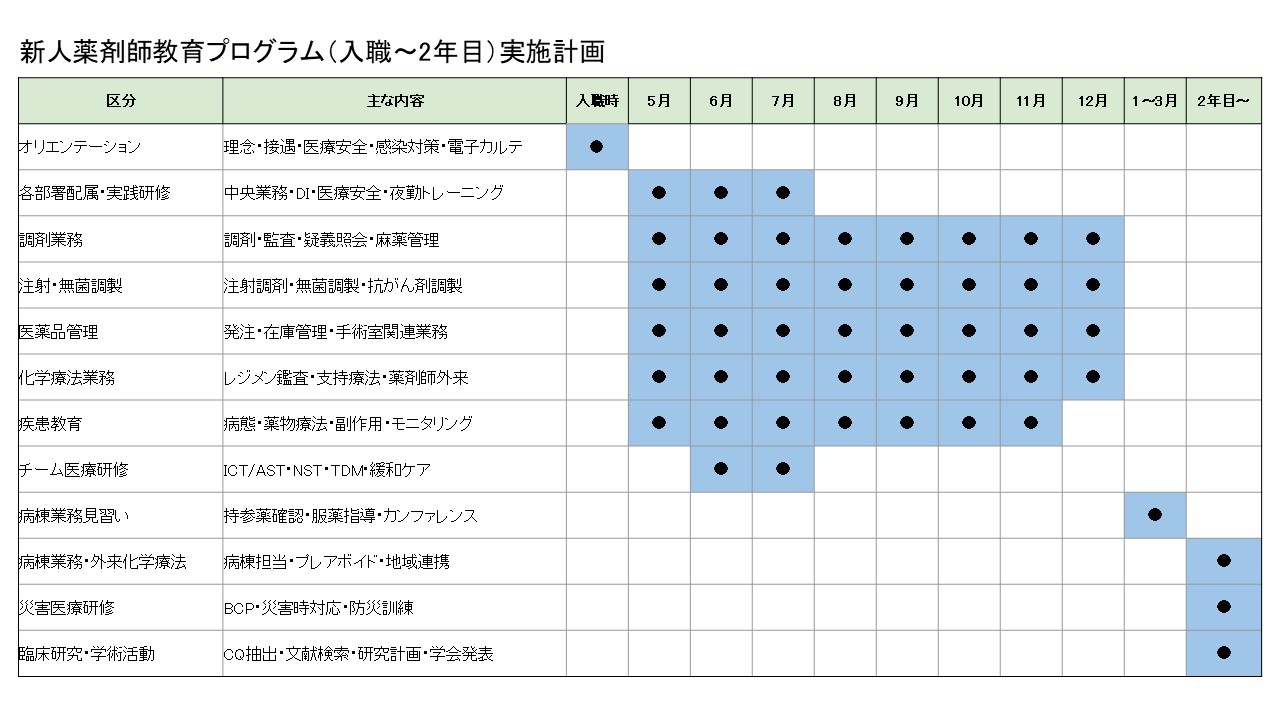 新人薬剤師教育プログラム（入職〜2年目）実施計画.JPG
